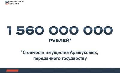 Имущество Арашуковых на 1,56 млрд рублей передали государству — это много или мало?