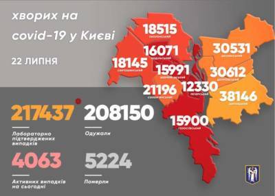 Стало известно, в каких районах Киева выявили больше всего случаев COVID-19