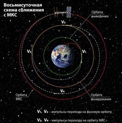 Российский модуль «Наука» может рухнуть на Землю: остались сутки