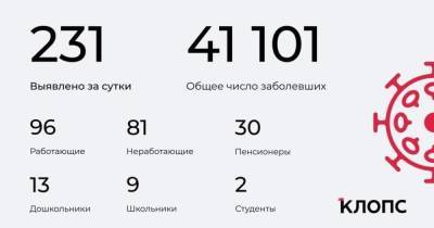 У 166 — ОРВИ, 61 человек болеет бессимптомно: подробности о ситуации с ковидом в Калининградской области