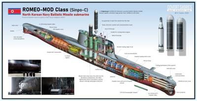 КНДР строит подводную лодку для атаки ракетами Японии и других стран