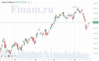 Российский рынок постепенно разгоняется - покупают "Распадскую"