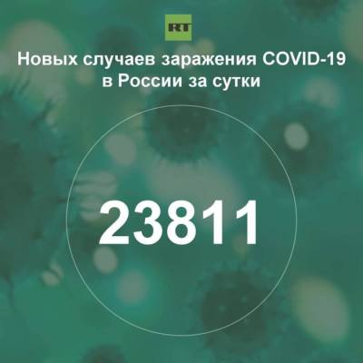За сутки в России выявили 23 811 случаев инфицирования коронавирусом