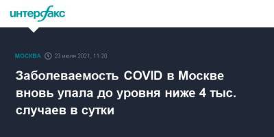 Заболеваемость COVID в Москве вновь упала до уровня ниже 4 тыс. случаев в сутки