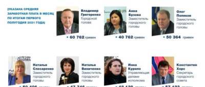 СМИ: Зарплата мэра Дружковки и его заместителей в шесть раз превышает среднюю