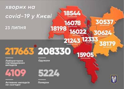 В Киеве назвали район-лидер по заболеваемости коронавирусом