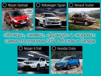 Renault Duster - Hyundai Creta - «Японцы», «немец», «француз» и «кореец»: самые популярные SUV в Москве и Питере - autostat.ru - Москва - Россия - Санкт-Петербург