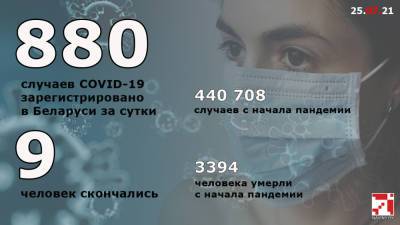 За сутки в Беларуси выявлено 880 новых случаев коронавируса