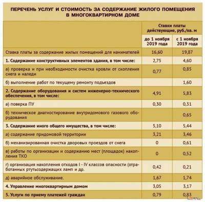 Может ли управляющая компания оспорить тариф "на содержание жилья" через суд