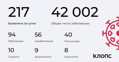 У 21 — пневмония, 57 болеют бессимптомно: подробности о ситуации с COVID-19 в Калининградской области