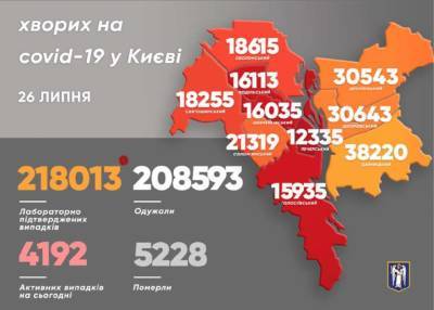 Стали известны, районы-лидеры Киева по заболеваемости коронавирусом