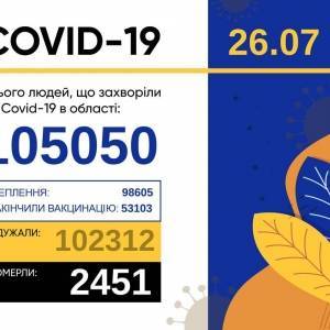 Коронавирус в Запорожской области: выявлено 34 новых случая за сутки