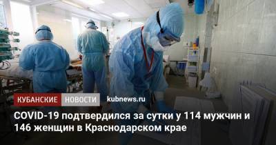 COVID-19 подтвердился за сутки у 114 мужчин и 146 женщин в Краснодарском крае