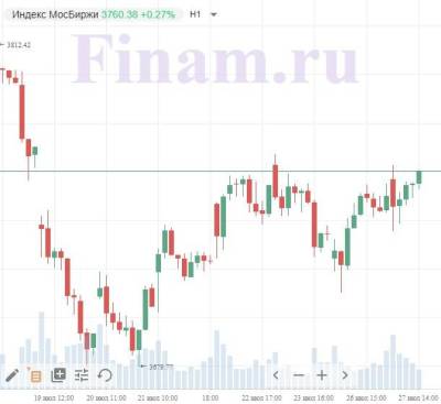 Российский рынок осторожно подрастает