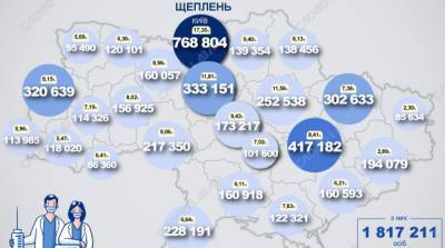 Карта вакцинации: ситуация в областях Украины на 28 июля