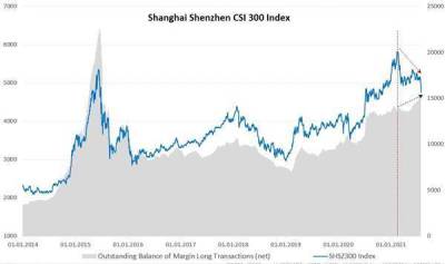 В Китае пытаются всеми силами успокоить внутреннего инвестора