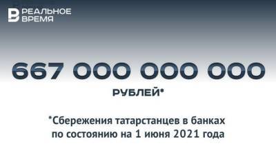 Сбережения татарстанцев в банках превысили 667 млрд рублей — много это или мало?