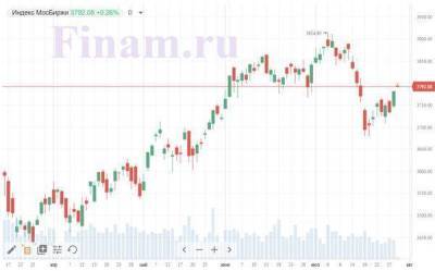 Рынок РФ открыл торги ростом, в фокусе "Сбер", "Магнит", металлурги