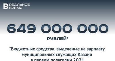 649 млн рублей на зарплату муниципальных служащих Казани — много это или мало?