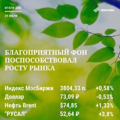Итоги четверга, 29 июля: Рынок РФ вырос на общем позитиве и отчетности компаний