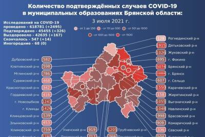 В Брянской области подтвердилось 326 новых случаев коронавируса