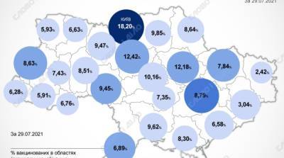 Карта вакцинации: ситуация в областях Украины на 30 июля