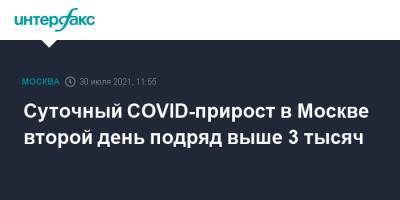 Суточный COVID-прирост в Москве второй день подряд выше 3 тысяч