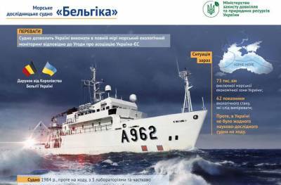 Украина получит от Бельгии судно для мониторинга Черного и Азовского морей