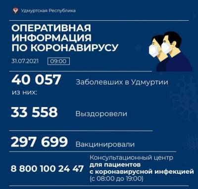 10 человек с коронавирусом скончались в Удмуртии - gorodglazov.com - респ. Удмуртия - Ижевск - Воткинск - Можга - район Сюмсинский