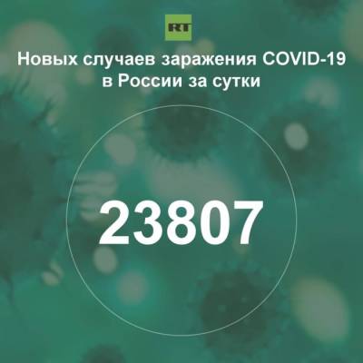 За сутки в России выявили 23 807 случаев инфицирования коронавирусом