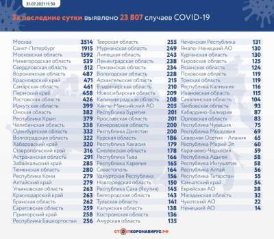 В Воронежской области обновлен антирекорд заражений коронавирусом