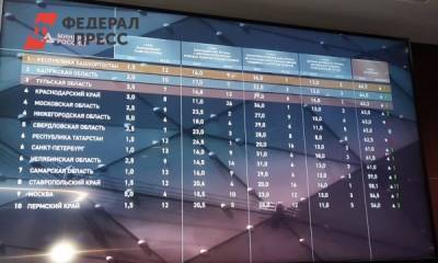 Минпромторг признал развитие промышленности на Среднем Урале одним из лучших в стране