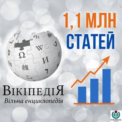 Українська Вікіпедія перетнула позначку в 1 мільйон 100 тисяч статей