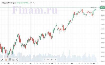 Внешний фон для российского фондового рынка выглядит неоднозначным