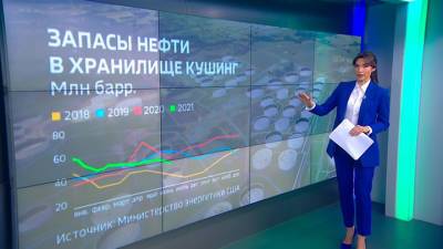 Новости на "России 24". США призывают ОПЕК к компромиссу по увеличению добычи нефти