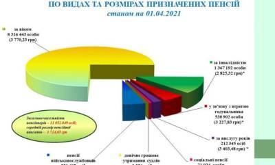Тепер судді в Україні отримуватимуть 77 387 гривень пенсії