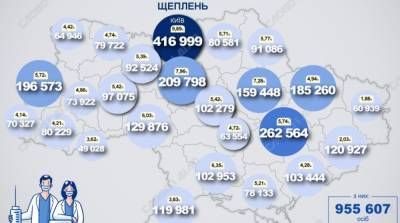Карта вакцинации: ситуация в областях Украины на 7 июля