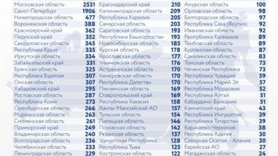 В России второй день подряд от COVID-19 умерли больше 700 человек