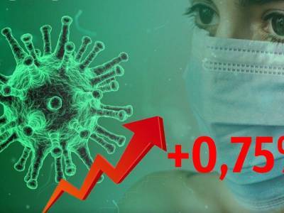 Динамика коронавируса на 7 июля