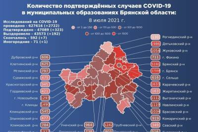 На Брянщине подтвердились 323 новых заражения коронавирусом