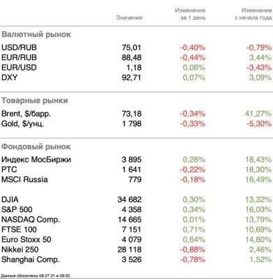 Хеджфонды отыгрываются на розничных инвесторах