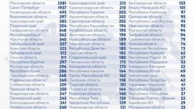 В России третий день подряд зафиксировали более 700 смертей от COVID
