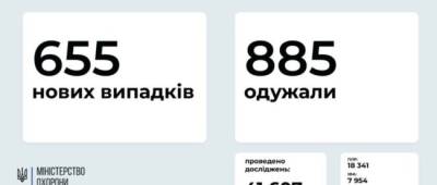 МОЗ: на Донетчине 46 новых случаев заражения COVID-19, на Луганщине — 17