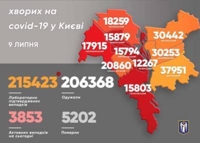 В районах Киева продолжается увеличиваться количество больных COVID-19