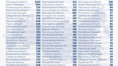 В России выявили максимальное со 2 января число новых случаев COVID-19 за сутки