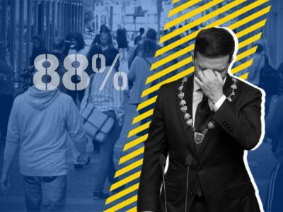 Відчай і розчарування: понад 88% українців відчувають негативні емоції до нинішньої влади