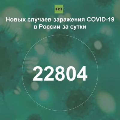 За сутки в России выявили 22 804 случая инфицирования коронавирусом