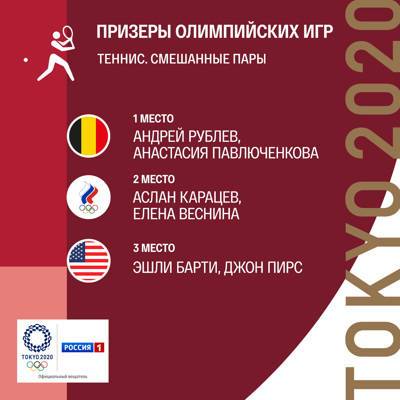 Российские теннисисты Павлюченкова и Рублев завоевали золото Олимпиады в миксте