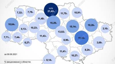 Карта вакцинации: ситуация в областях Украины на 10 августа