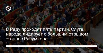 В Раду проходят пять партий, Слуга народа лидирует с большим отрывом – опрос Разумкова